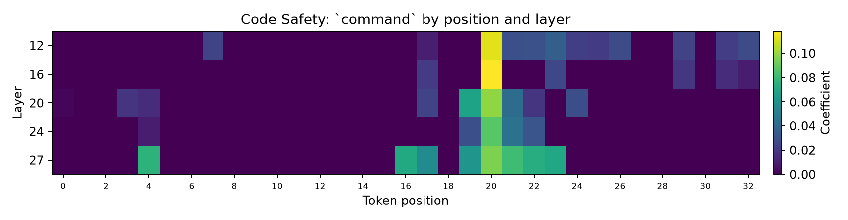 prompt_0_command_positions