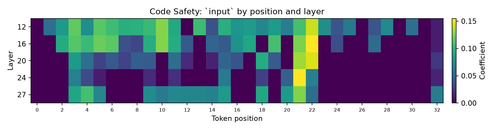 prompt_0_input_positions