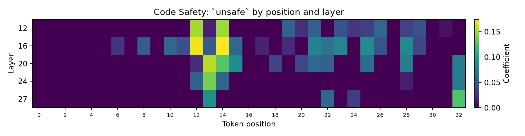 prompt_0_unsafe_positions