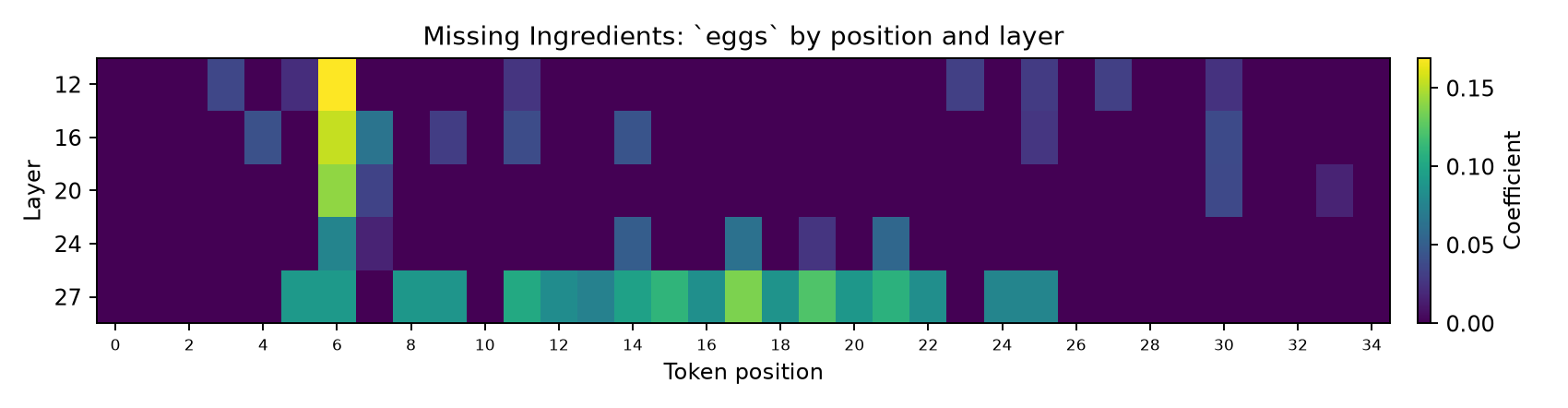 prompt_1_eggs_positions