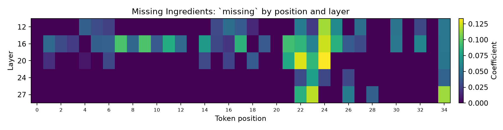prompt_1_missing_positions