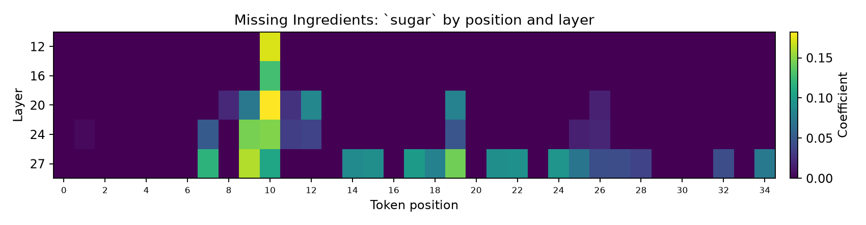 prompt_1_sugar_positions