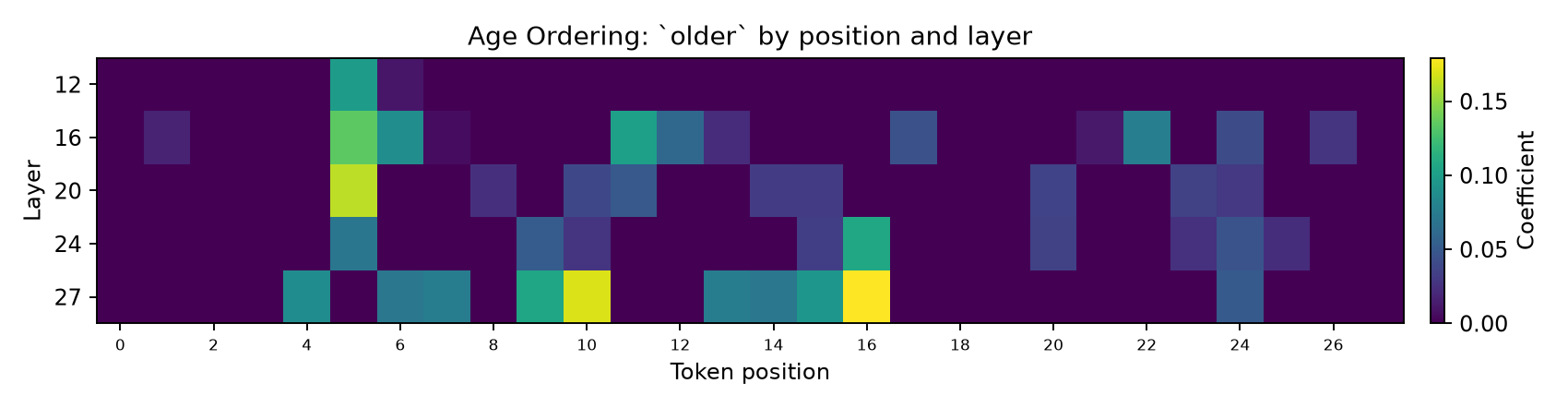 prompt_2_older_positions