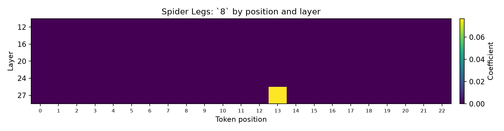 prompt_3_8_positions