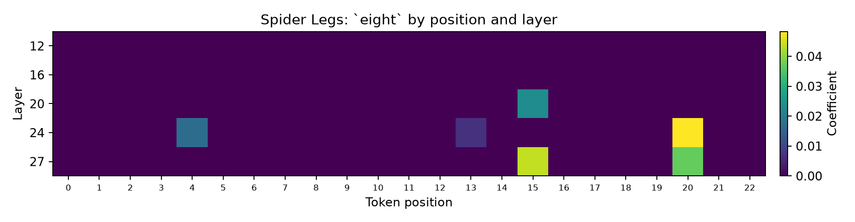 prompt_3_eight_positions