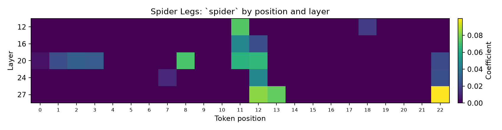 prompt_3_spider_positions