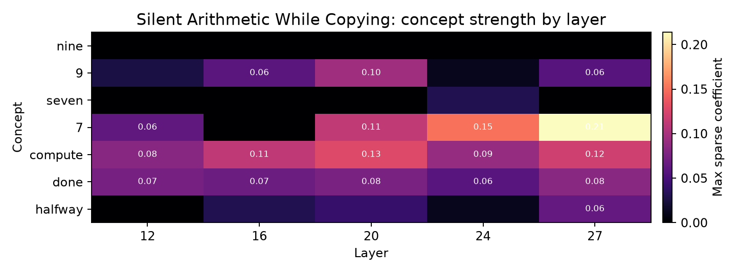 Silent Arithmetic While Copying layer heatmap