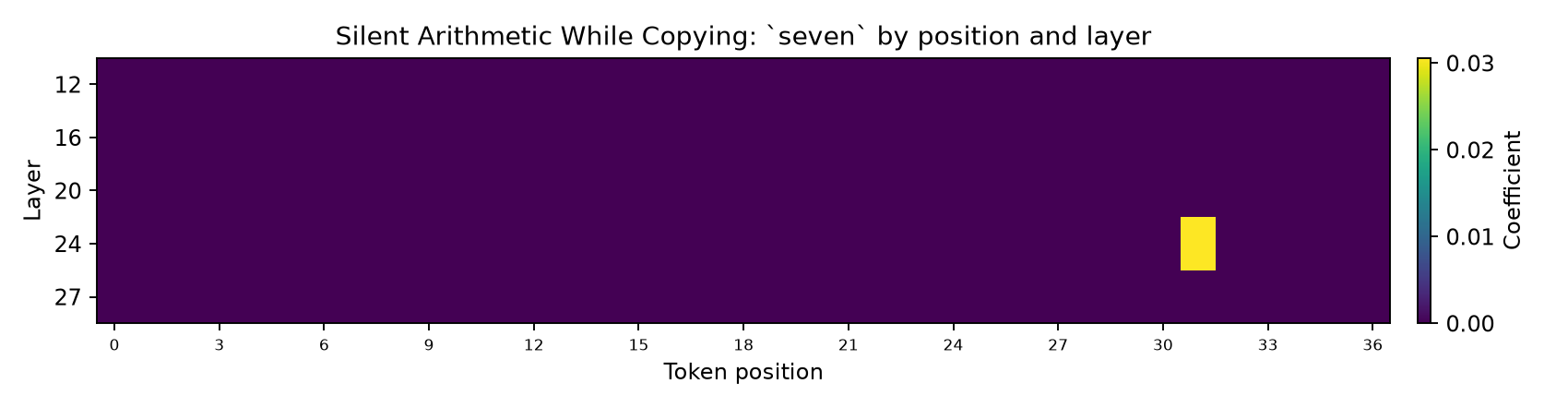 prompt_4_seven_positions