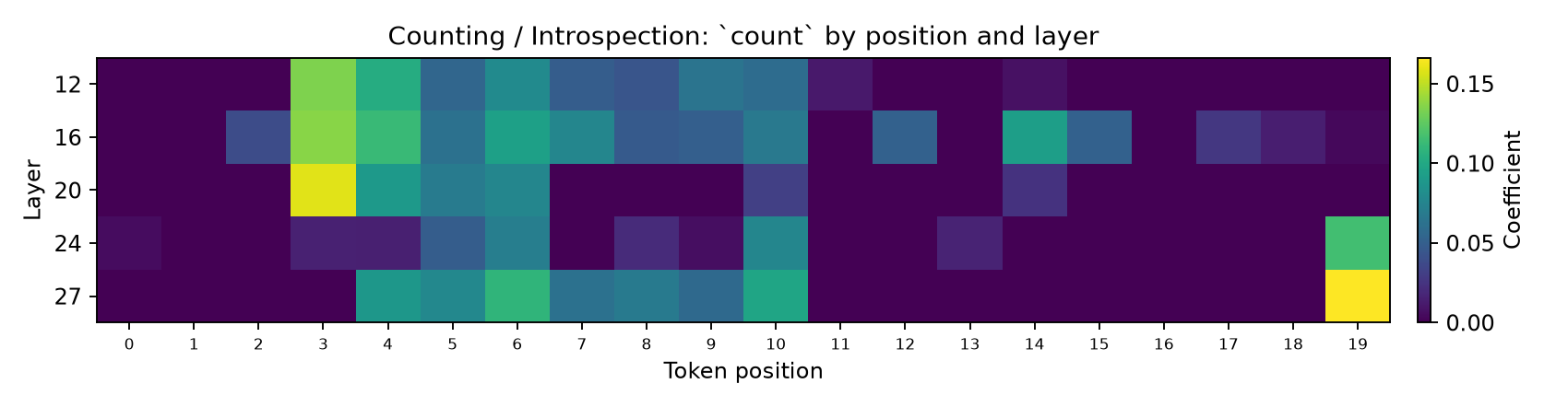 prompt_5_count_positions
