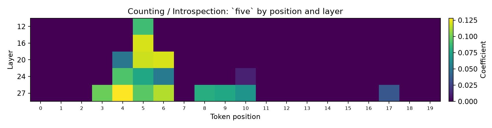 prompt_5_five_positions