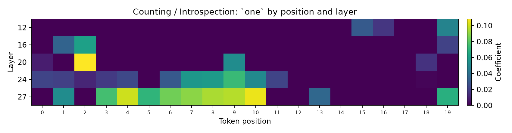 prompt_5_one_positions